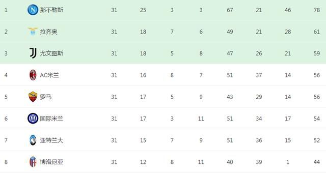 那不勒斯0-2落后！